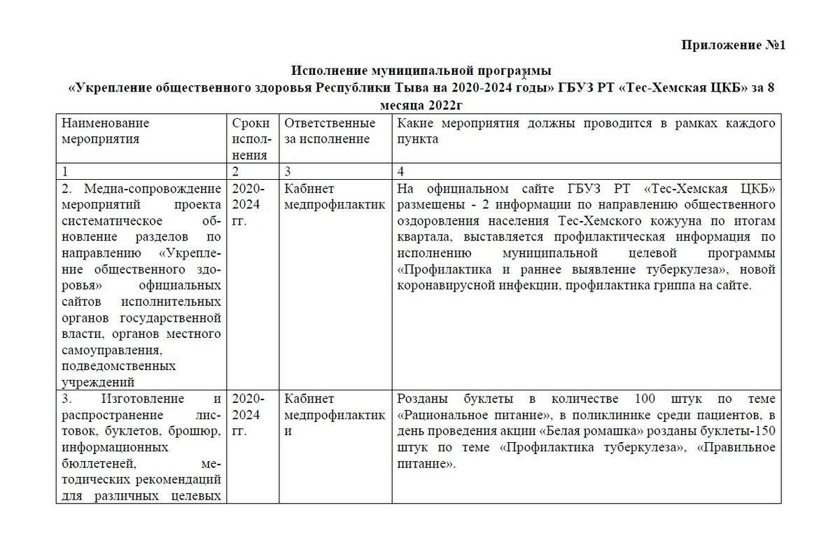 Сертификат в рамках федерального проекта укрепление общественного здоровья