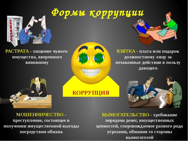 Что такое коррупция, формы коррупции Что такое коррупция, формы коррупции