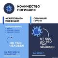 Короновирус