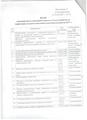 Постановление № 10 от 21.03.2017 "О проведении месячника по санитарной очистке и благоустройству на территории сельского поселения сумон Барлыкский"
