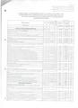 Проект бюджета за 1квартал 2021г