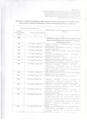 Проект бюджета на 2023г