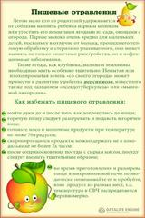 ОЖЗ детей
