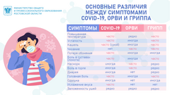 ОЖЗ детей