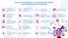 ОЖЗ детей