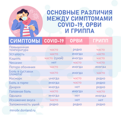 ОЖЗ детей
