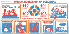 Правила поведения на водоемах
