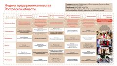 С 26 мая в Ростовской области стартует Неделя предпринимательства
