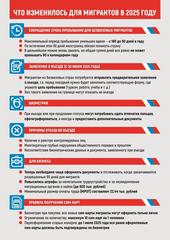 Навигатор Мигранта