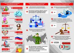 Навигатор Мигранта