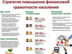 Финансово грамотный человек Финансово грамотный человек