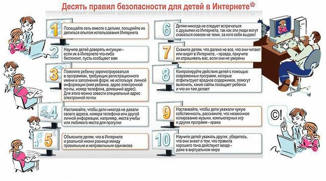 10 правил безопасности детей в Интернете