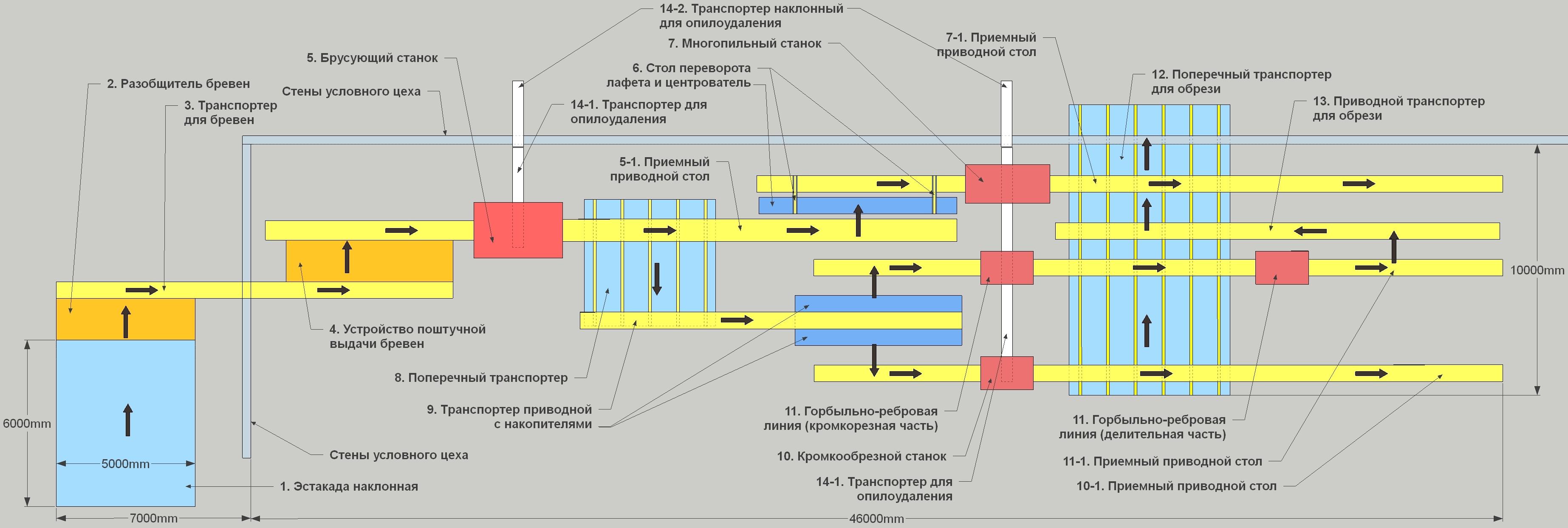 План лесопильного комплекса