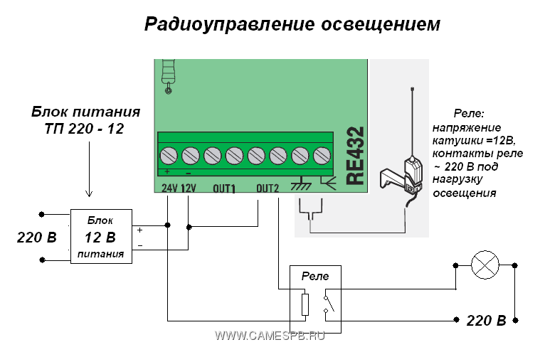 Схема подключения фотоэлементов алютех к приводу откатных ворот