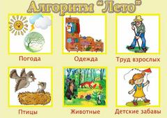 Личный блог воспитателя Анны Александровны Сулацковой