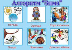 Личный блог воспитателя Анны Александровны Сулацковой