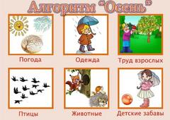 Личный блог воспитателя Анны Александровны Сулацковой
