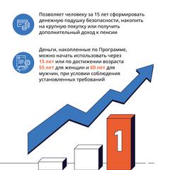 информационно-просветительские материалы по программе долгосрочных сбережений»