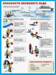 Осторожно,тонкий лед!