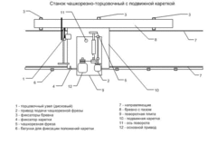 Схема линии оптимизации оцилиндровочного комплекса "Стрела 300М"