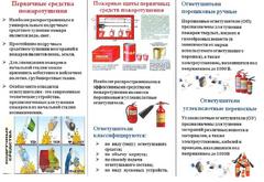 Первичные средства пожаротушения